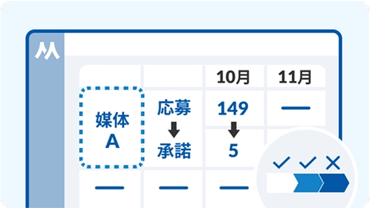 求人別・経路別レポート