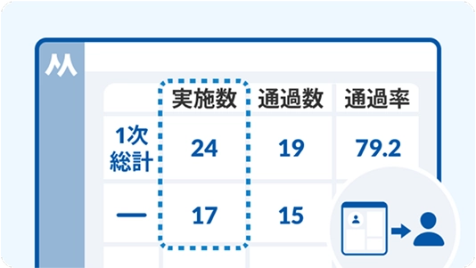 選考実施数レポート