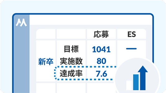 目標対実績レポート