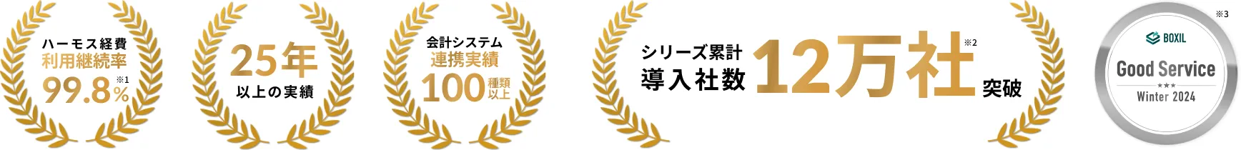 充実のサポートで利用継続率 99.8%