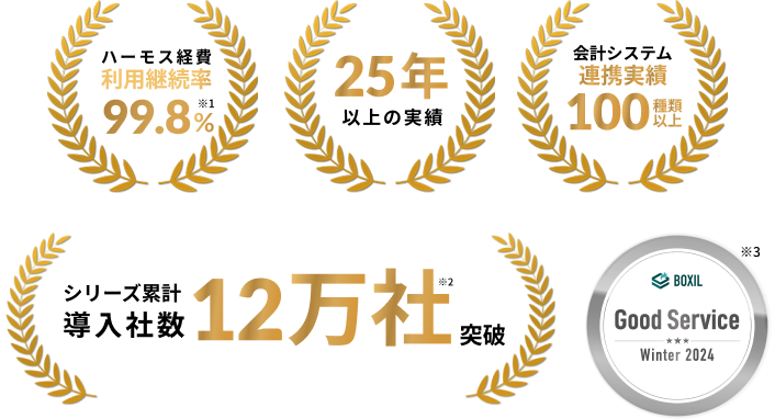 充実のサポートで利用継続率 99.8%