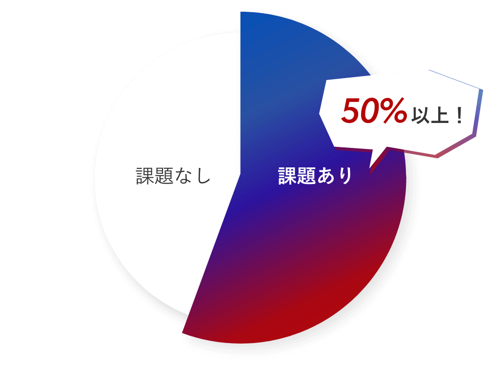 採用時のオファー年収検討の際、課題を感じる方は50%以上