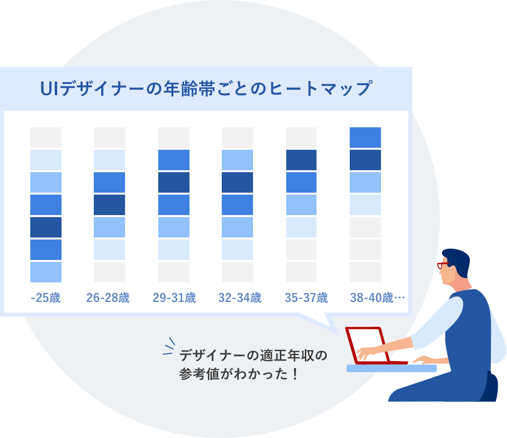 年齢帯別の市場年収ヒートマップ