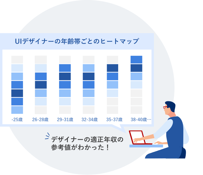 年齢帯別の市場年収ヒートマップ