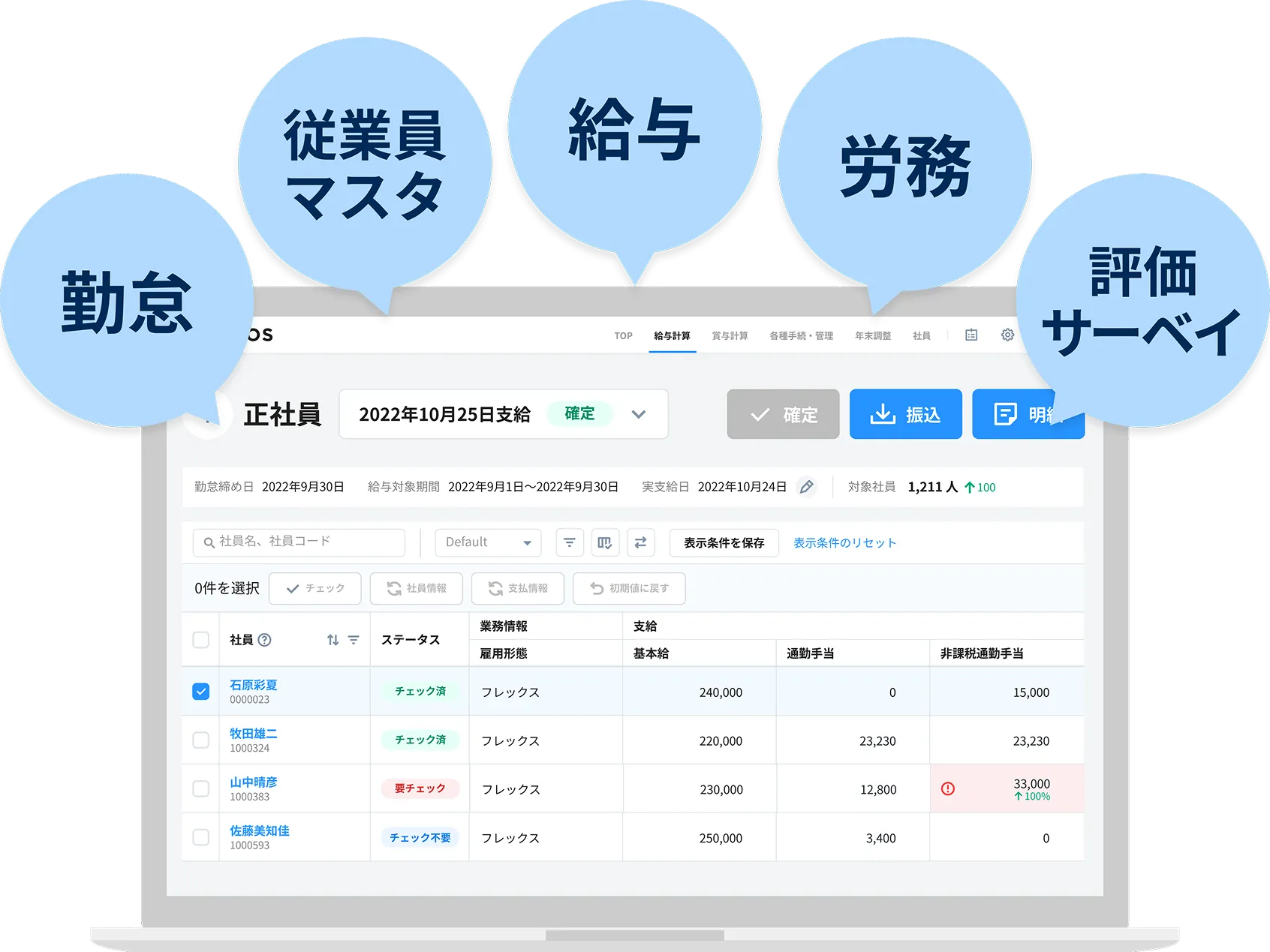 従業員マスタ、労務管理、勤怠管理、給与計算、評価サーベイなど、あらゆる人事労務の業務に対応！