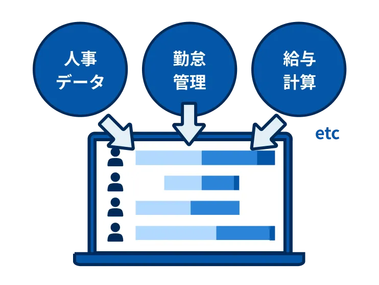 人事データ、勤怠管理、給与計算のマスタがつながる