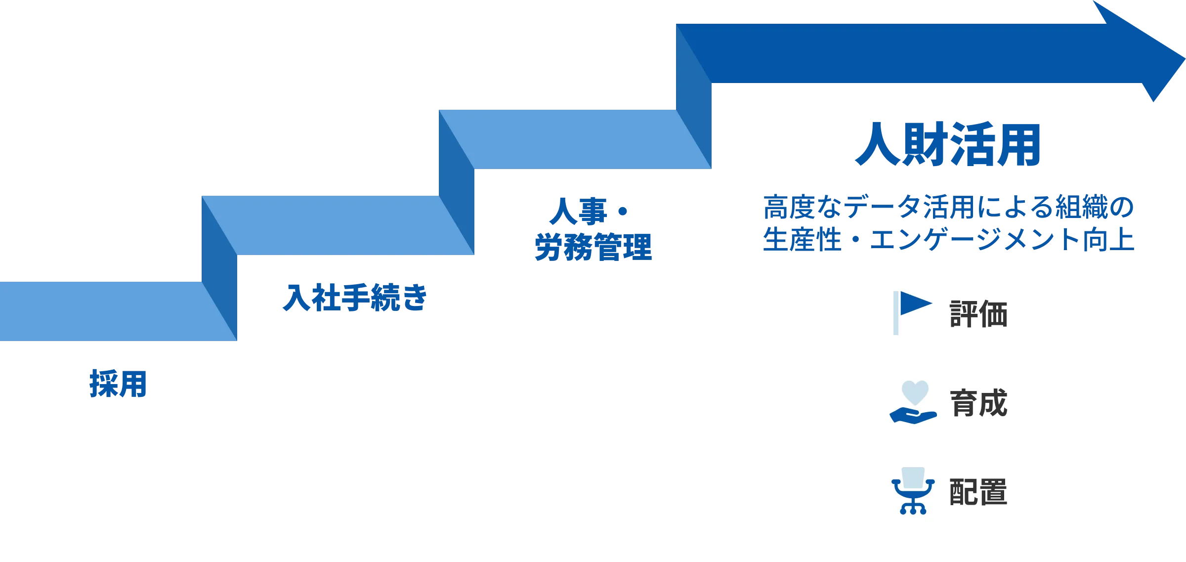 ハーモスシリーズでさらなる人財活用へ