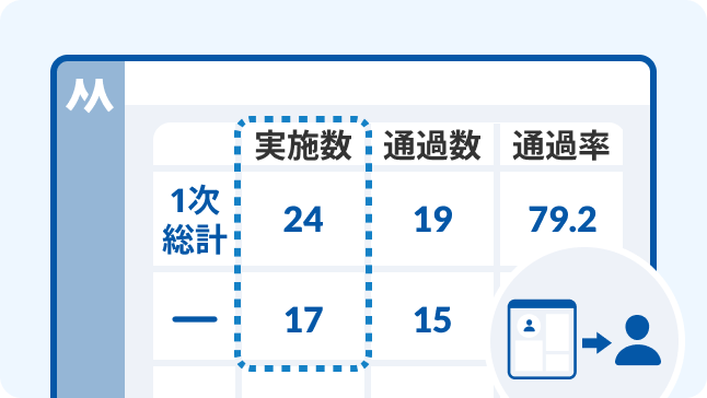 選考実施数レポート