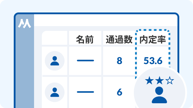 面接官別評価レポート