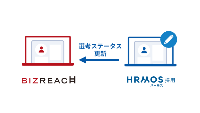 選考ステータス連携