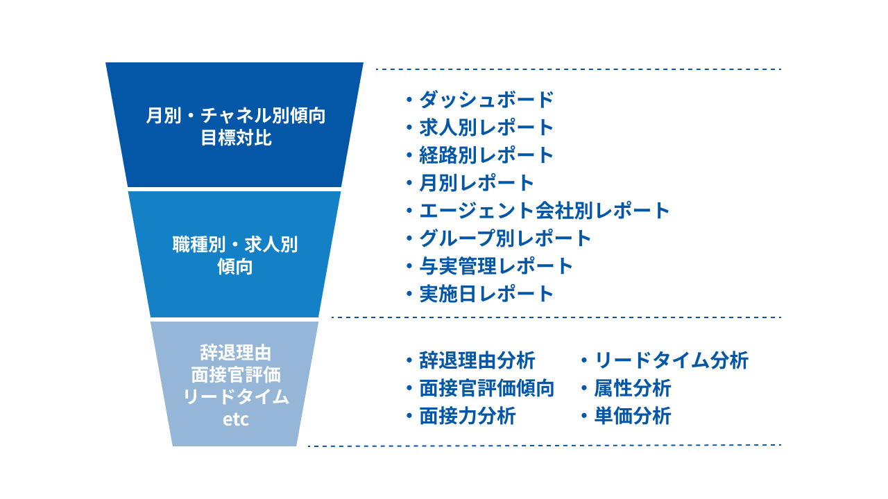 課題分析レポート(オプション)