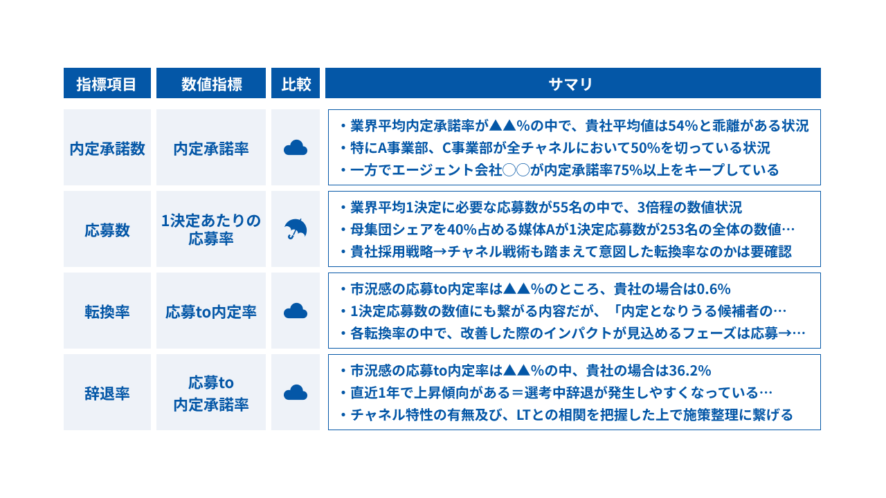 経営レポート(オプション)