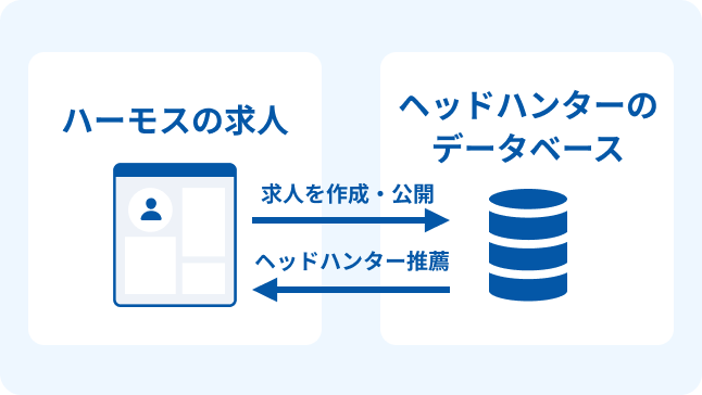ヘッドハンターレコメンド
