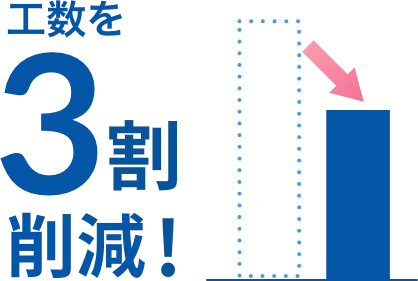 工数を3割削減!