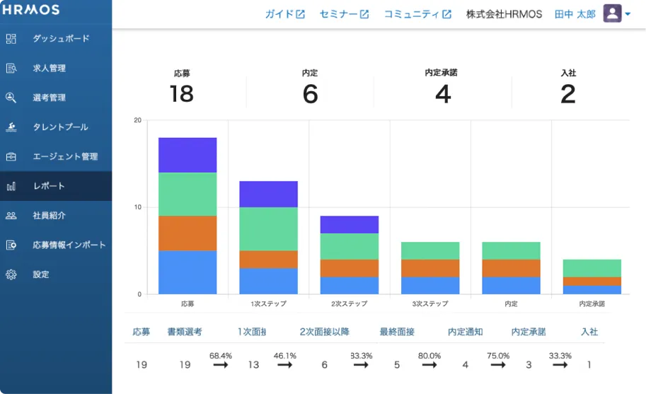 採用管理システム「HRMOS採用」の自動レポート画面