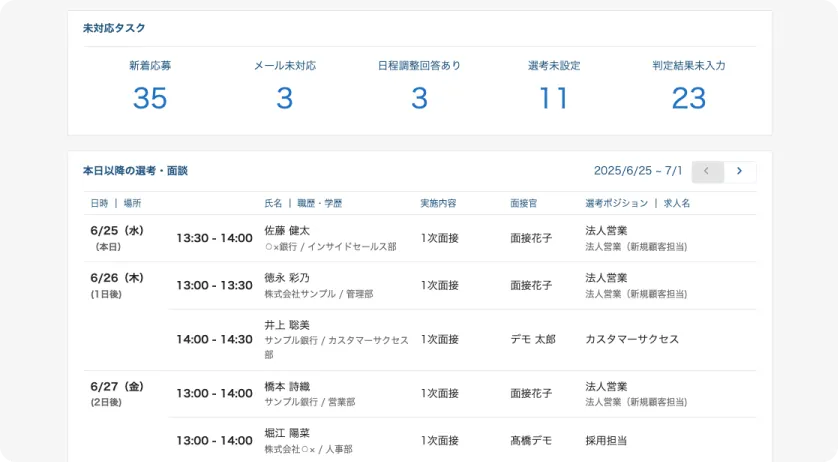 ダッシュボード画面