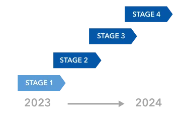 年間ロードマップのすり合わせ