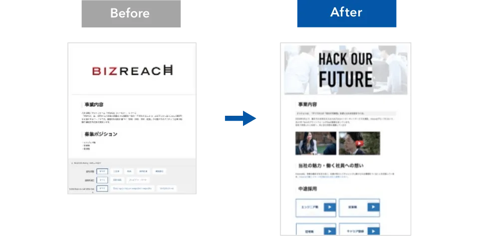 求人ページの改善で、自社の求人ページ経由の入社者数が前年度比約2倍へ増加