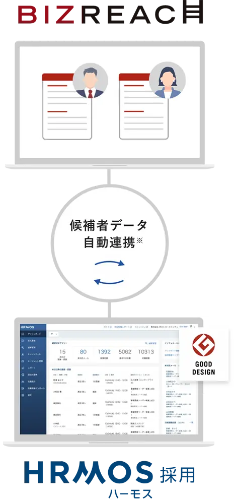 候補者データ自動連携