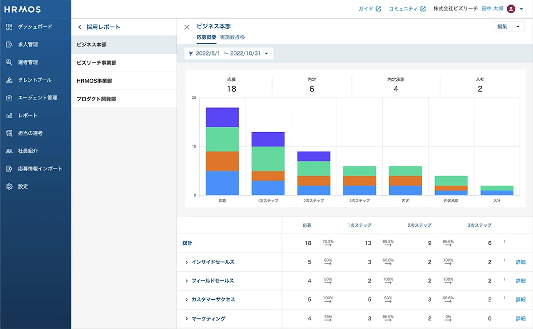 ビズリーチが生んだ「採用できる」採用管理システムハーモス採用