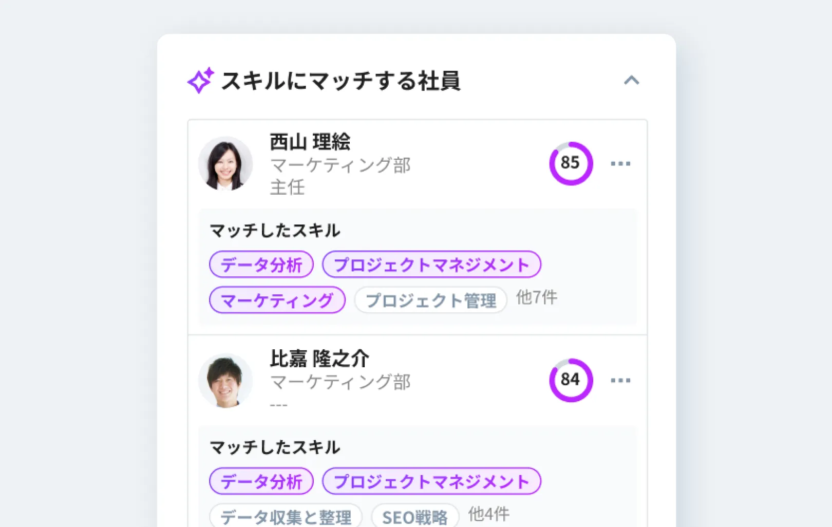 社員とポジションのマッチング1