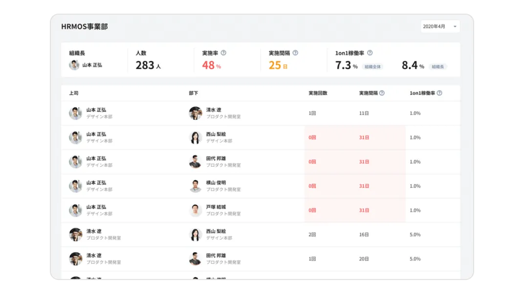 1on1の実施状況がリスト化された管理画面のイメージ