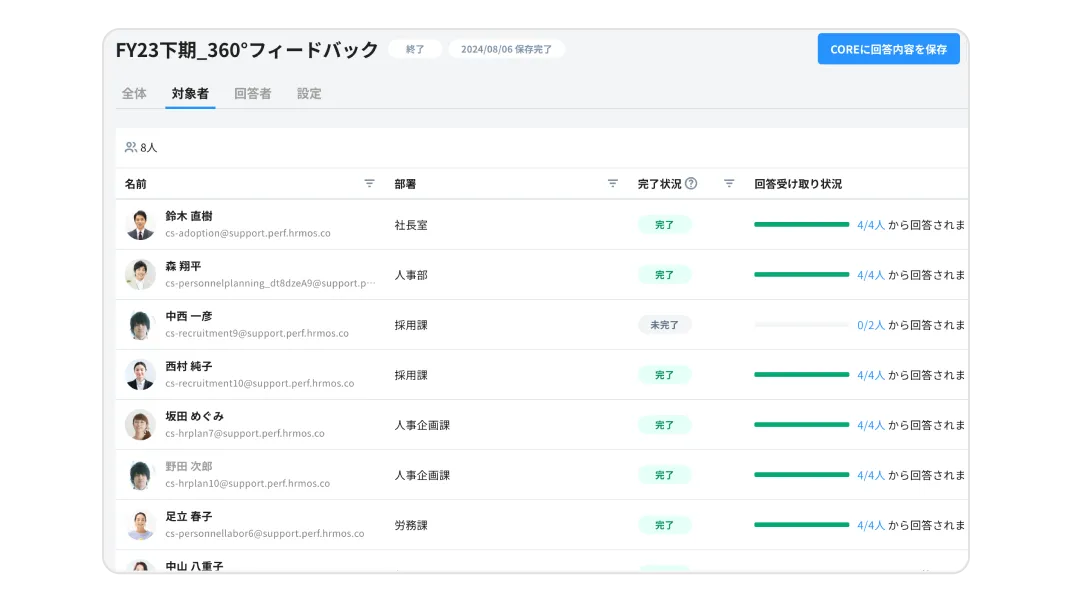 対象者と回答率が表示されている一覧画面のイメージ