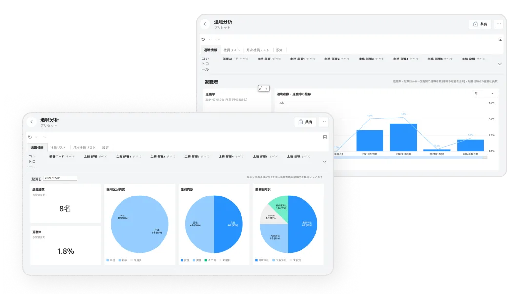 退職者の勤続年数や職種、採用区分などがグラフ化されたイメージ