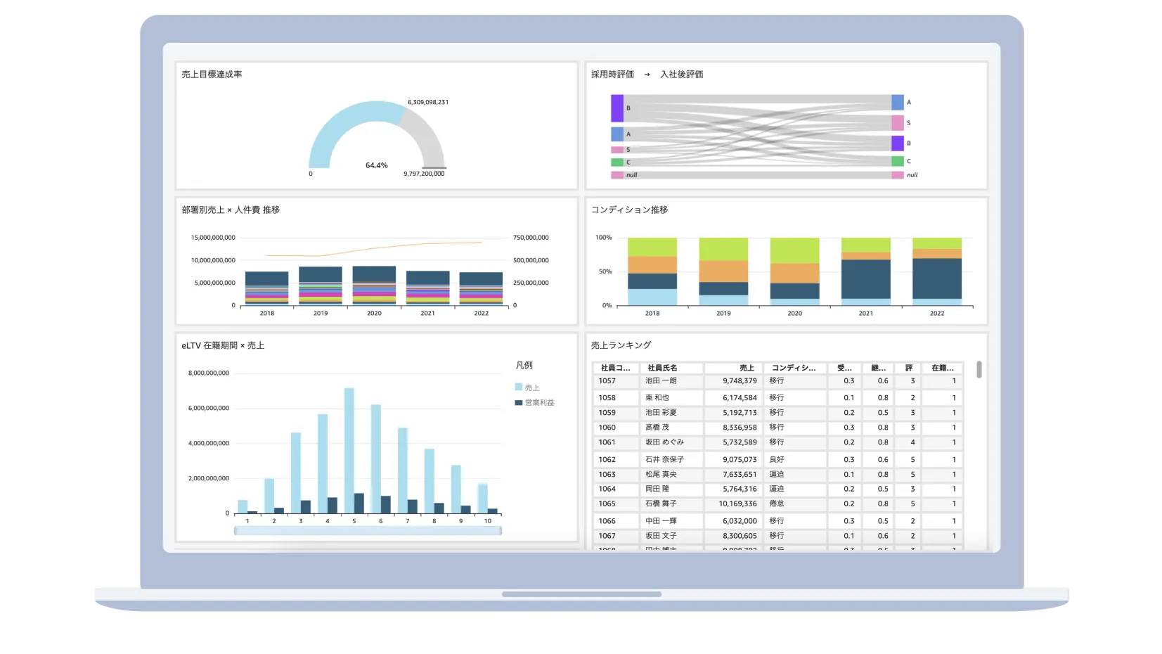 人材データ分析