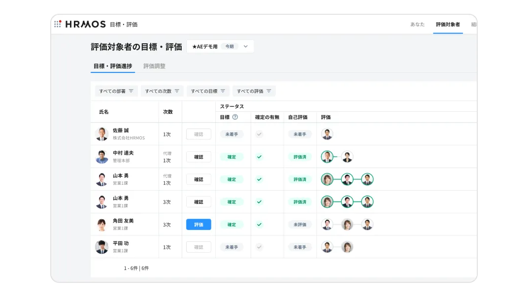 目標の設定から評価・等級・報酬の算出など評価プロセスが可視化されたイメージ