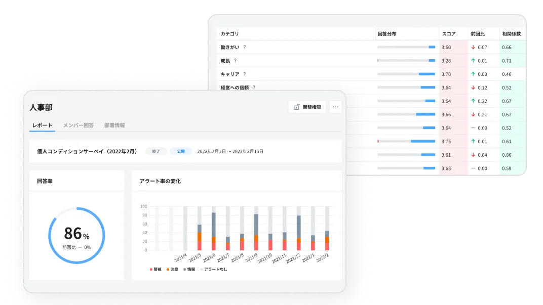 サーベイの回答結果をカテゴリに分けて一覧化したイメージ