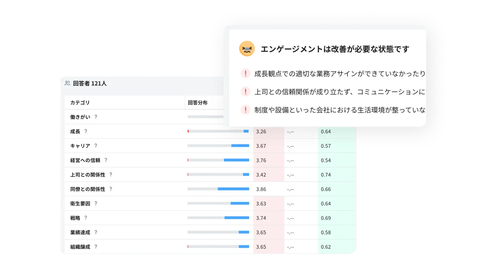 最適配置でエンゲージメント向上と
離職防止