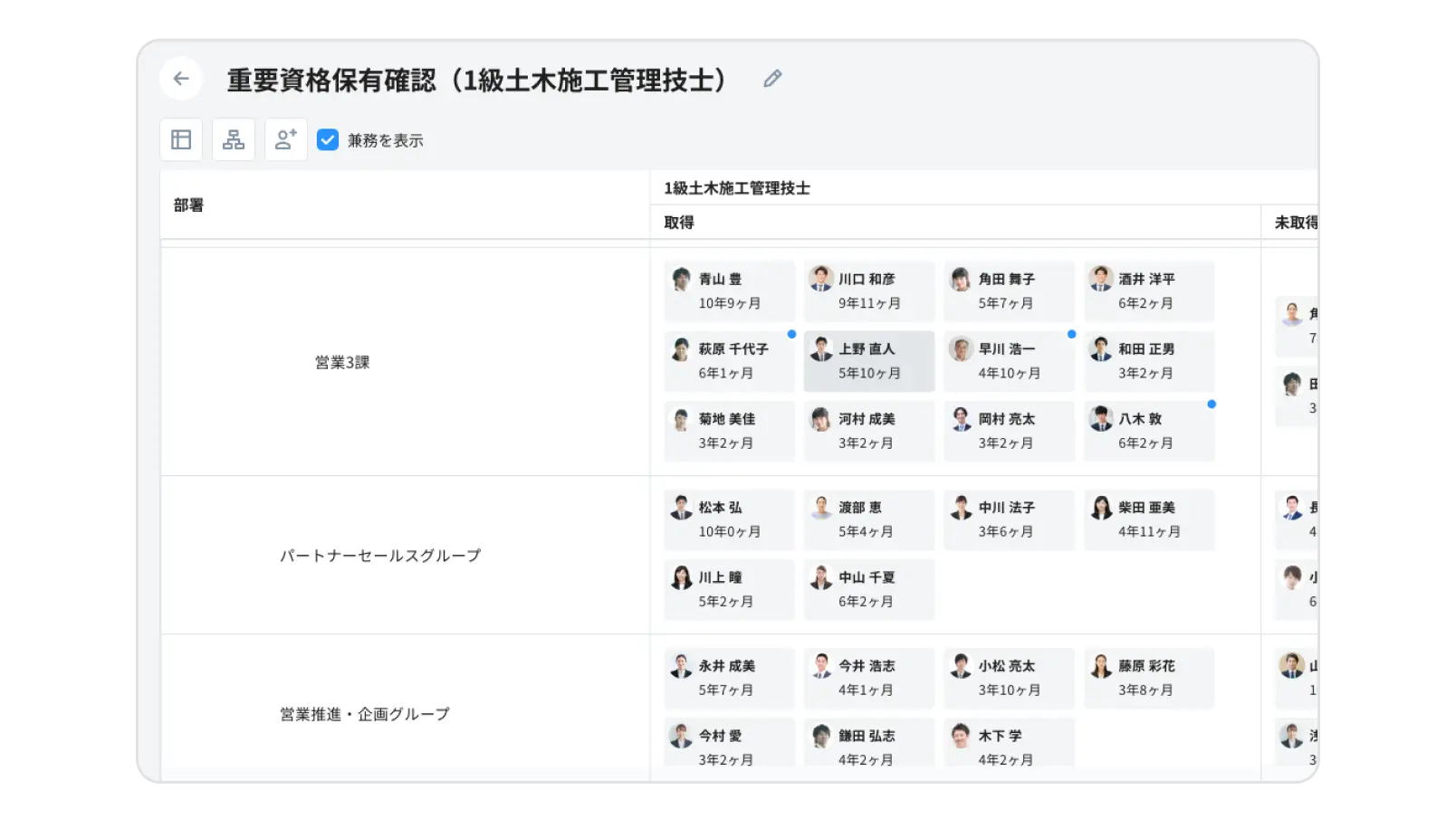 作業者のスキルを可視化し
適切な人材育成