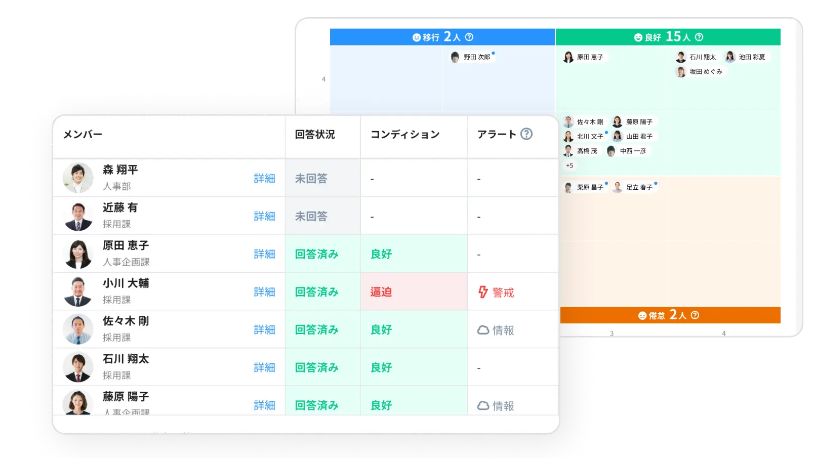 現場の状況を細かく可視化し
離職予防