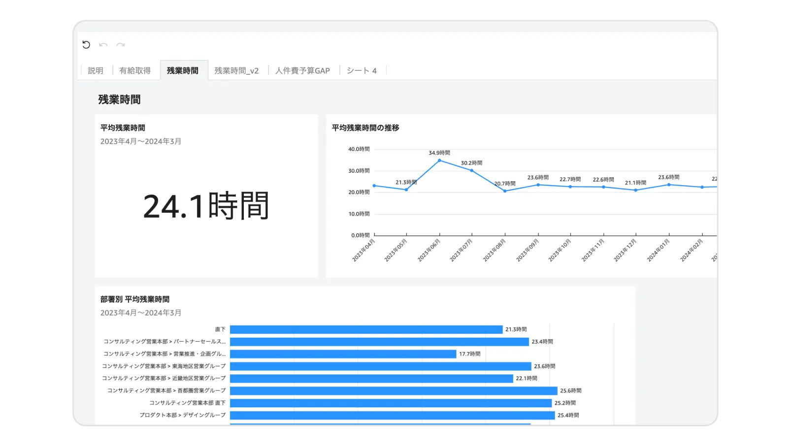 社員のあらゆる情報を一目で確認