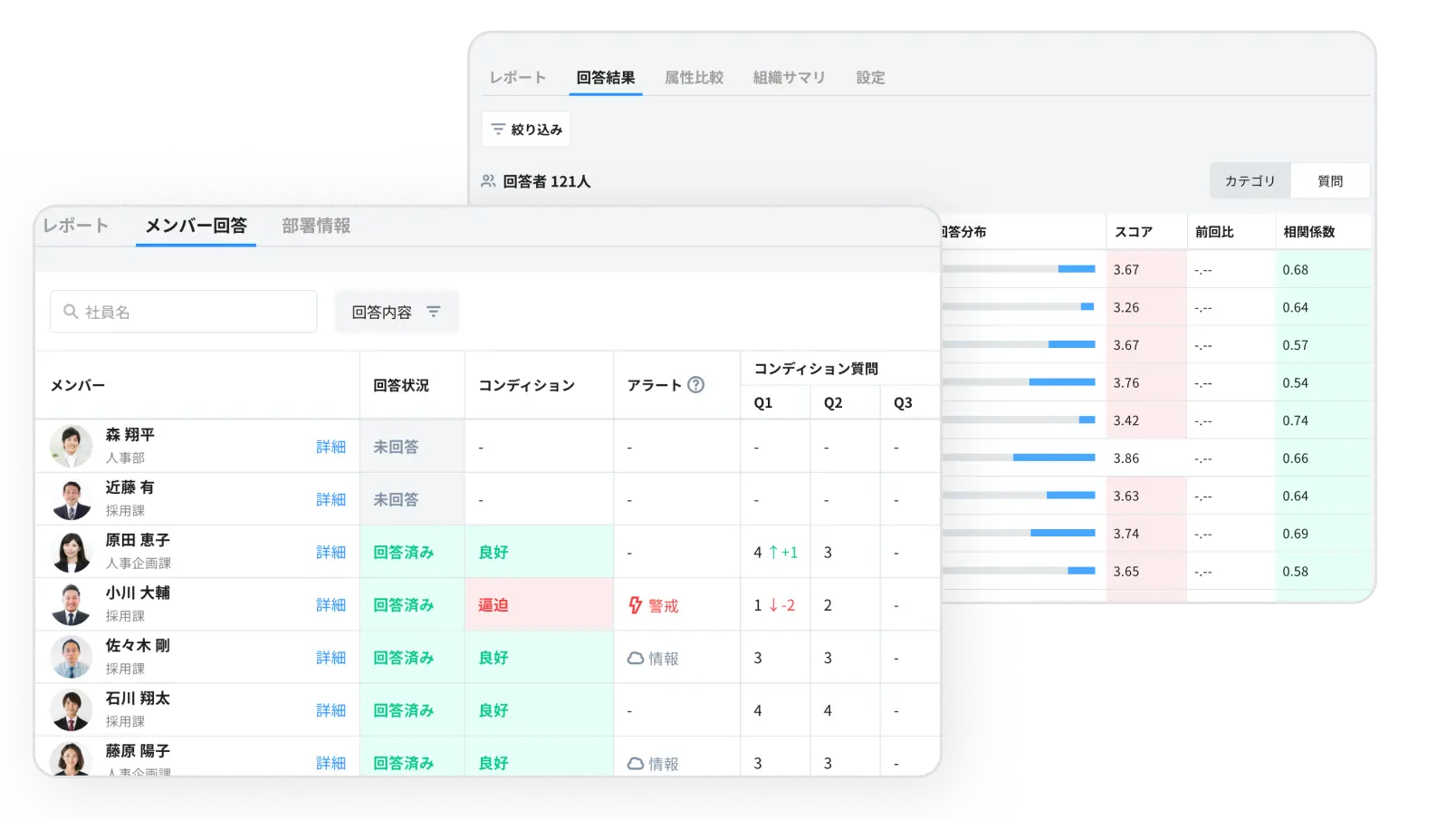 社内状況の可視化が
離職防止につながる