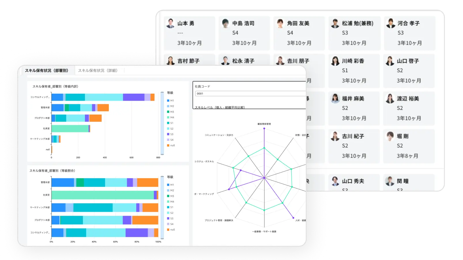 従業員のスキルの可視化が
最適配置と育成につながる