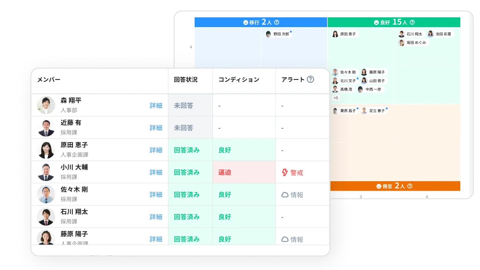 社員と組織の状況を可視化し
離職予兆を検知