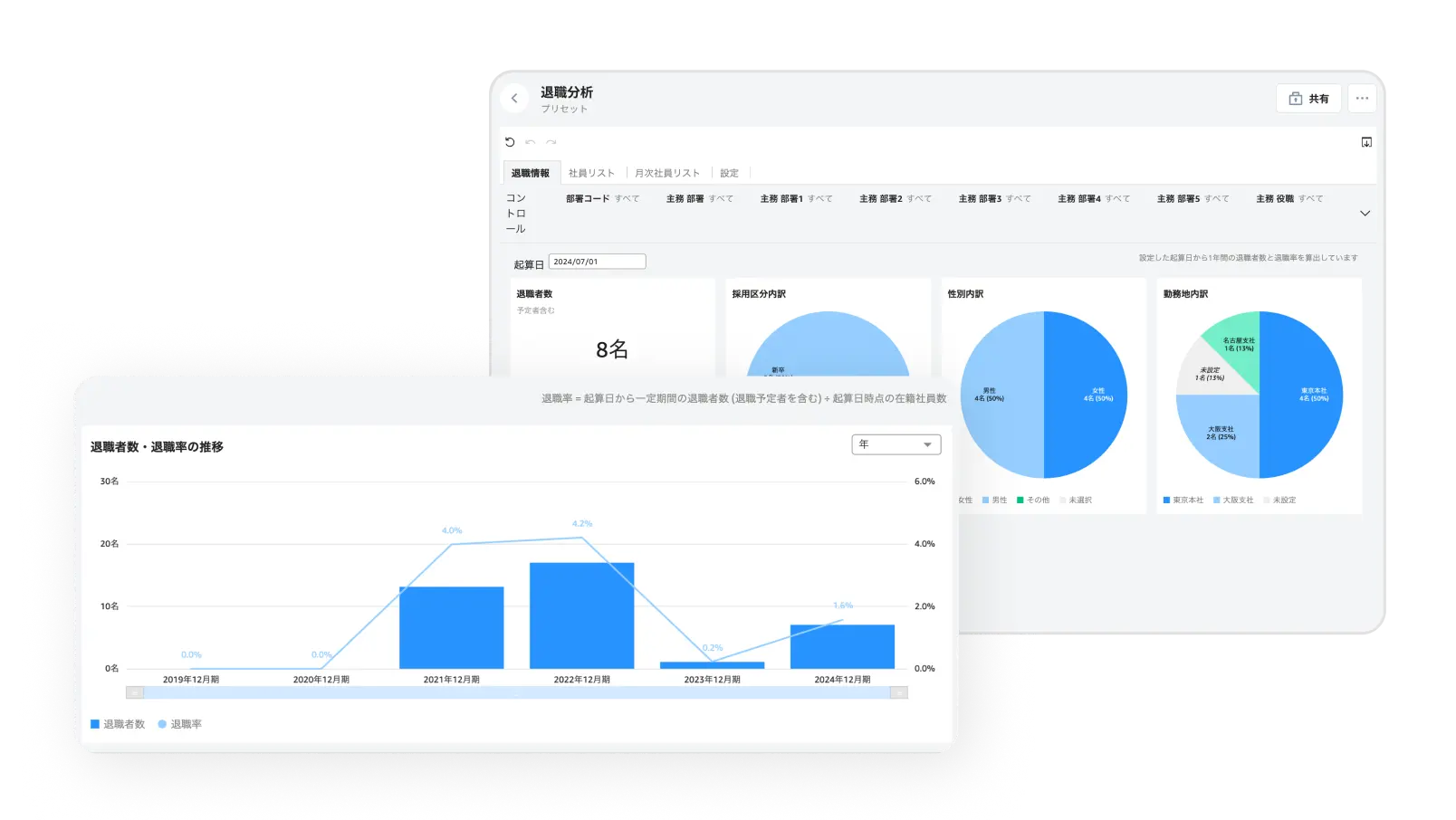 退職者の傾向を分析し
離職を防止