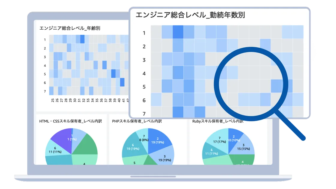 高度な分析も簡単に