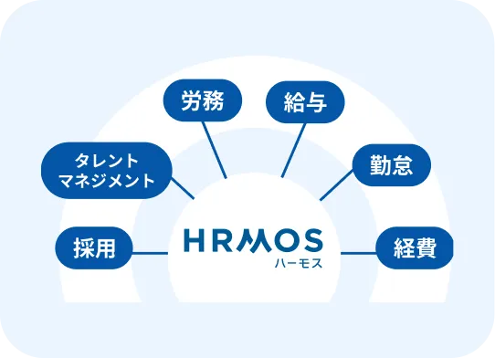 ハーモスシリーズ連携