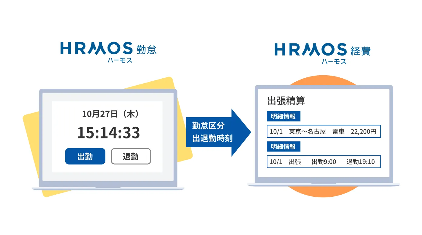 出張申請画面に勤怠情報を