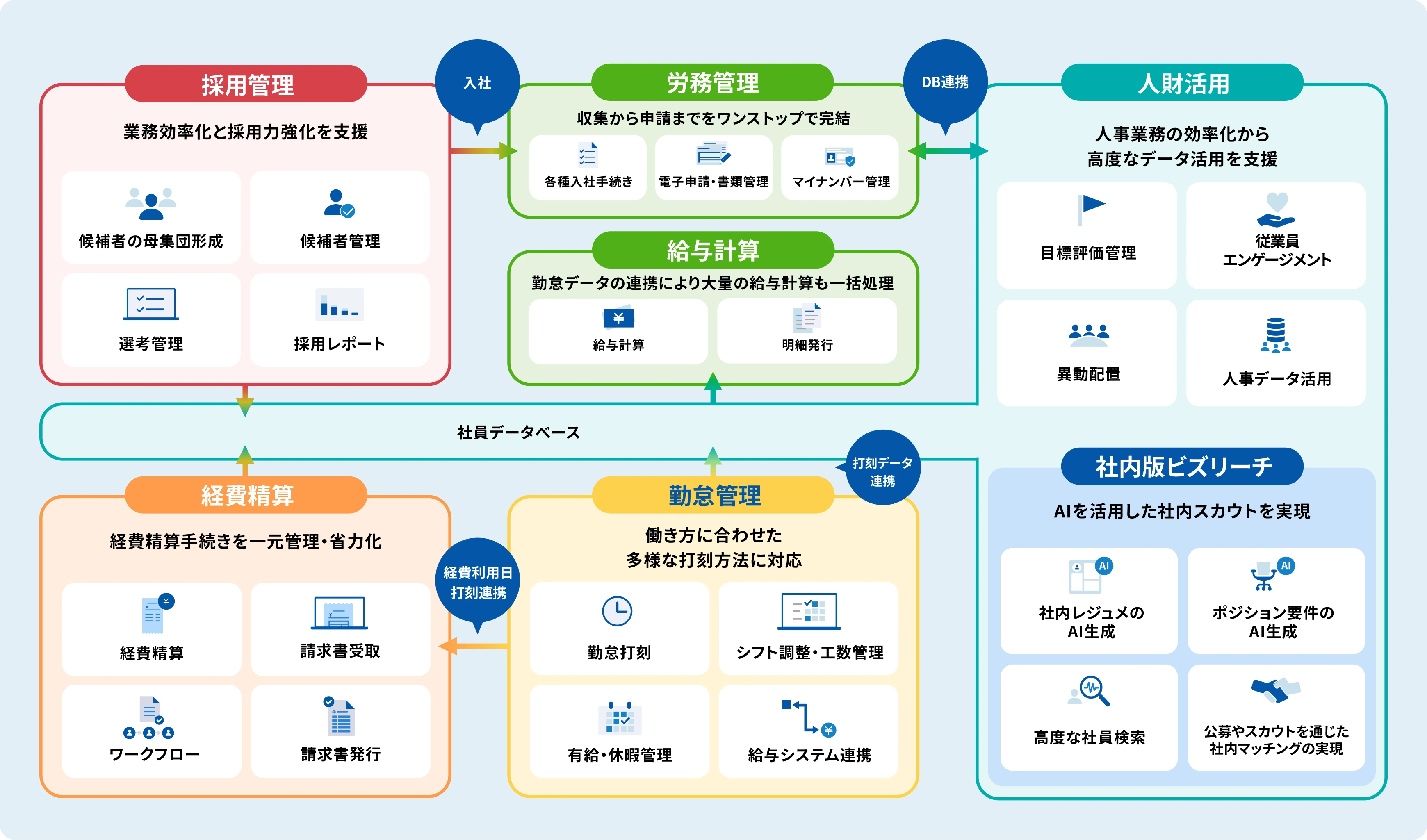 シリーズ全体の連携機能概要
