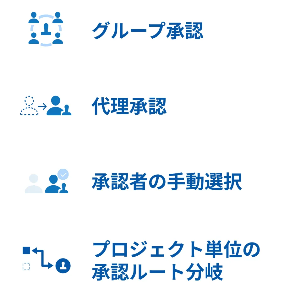 承認パターンも多岐に設定可能