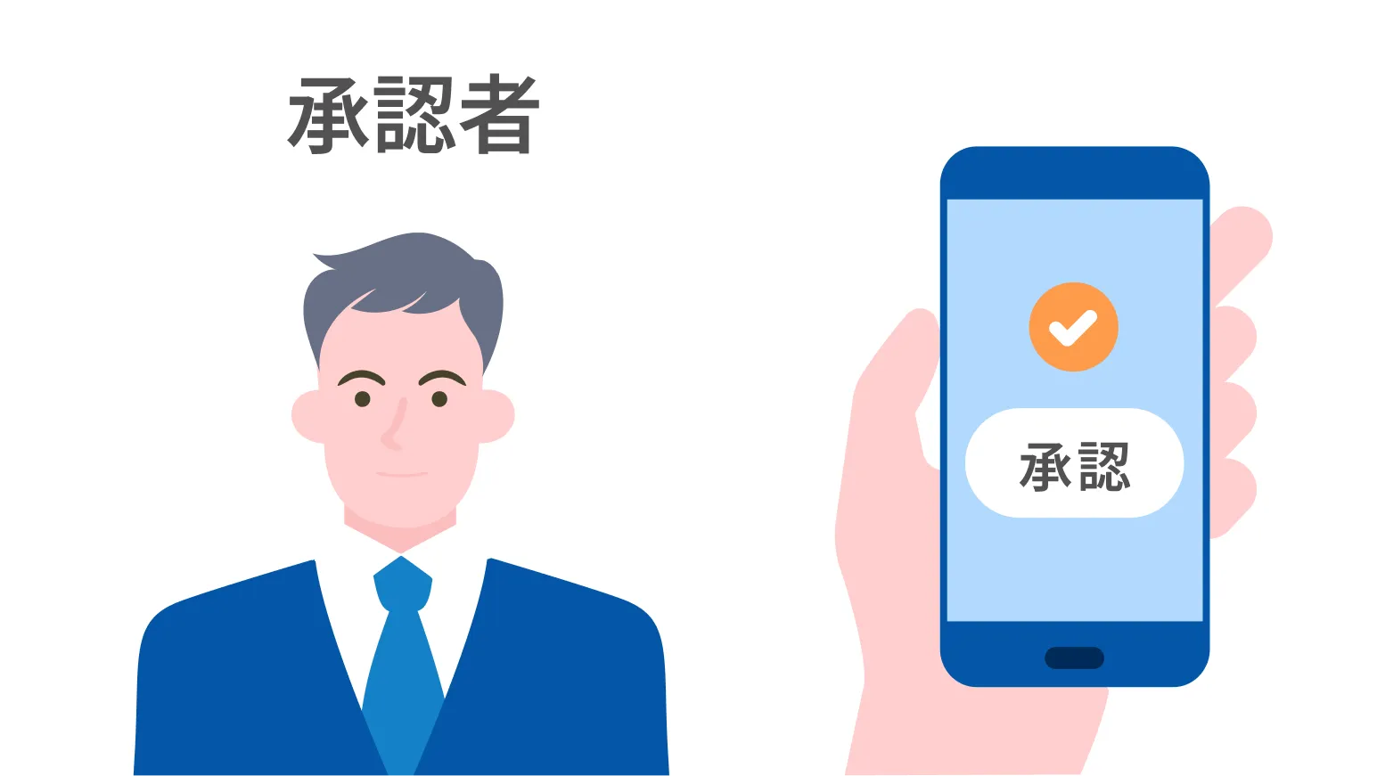 いつでもスマホでサクサク承認！