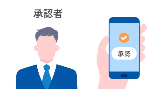 いつでもスマホでサクサク承認!