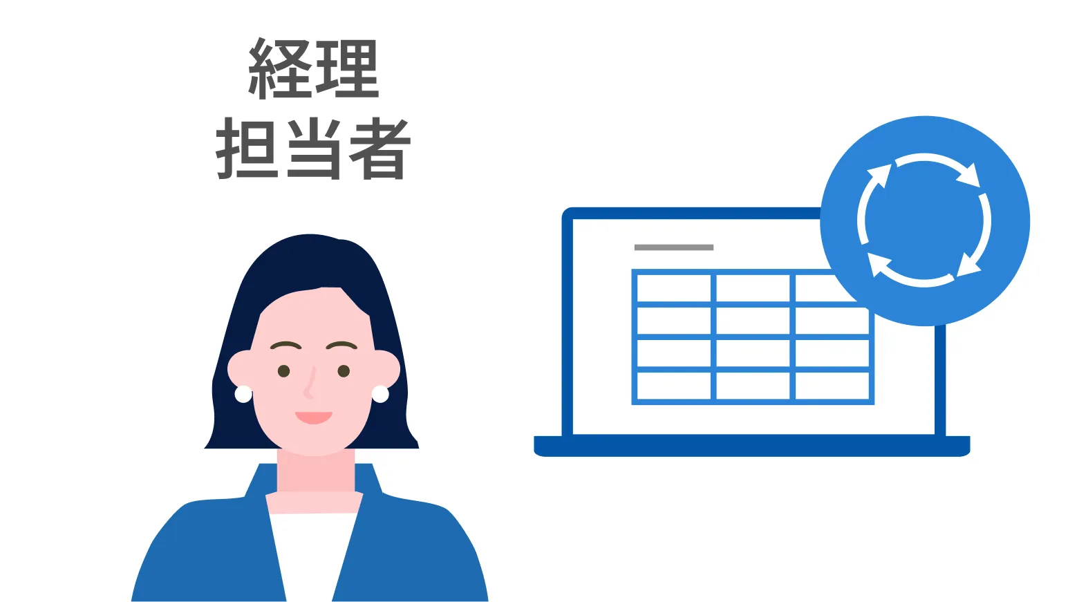 仕訳・FBを自動化入力・転記の手間を徹底排除