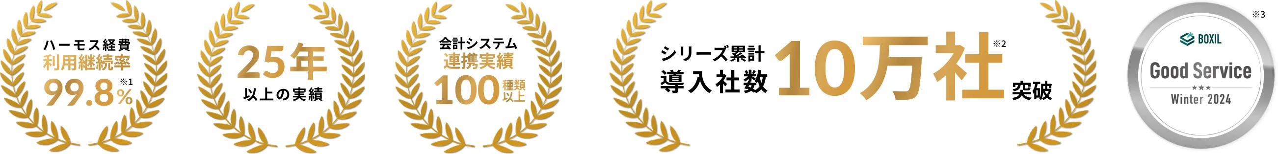充実のサポートで利用継続率 99.8%