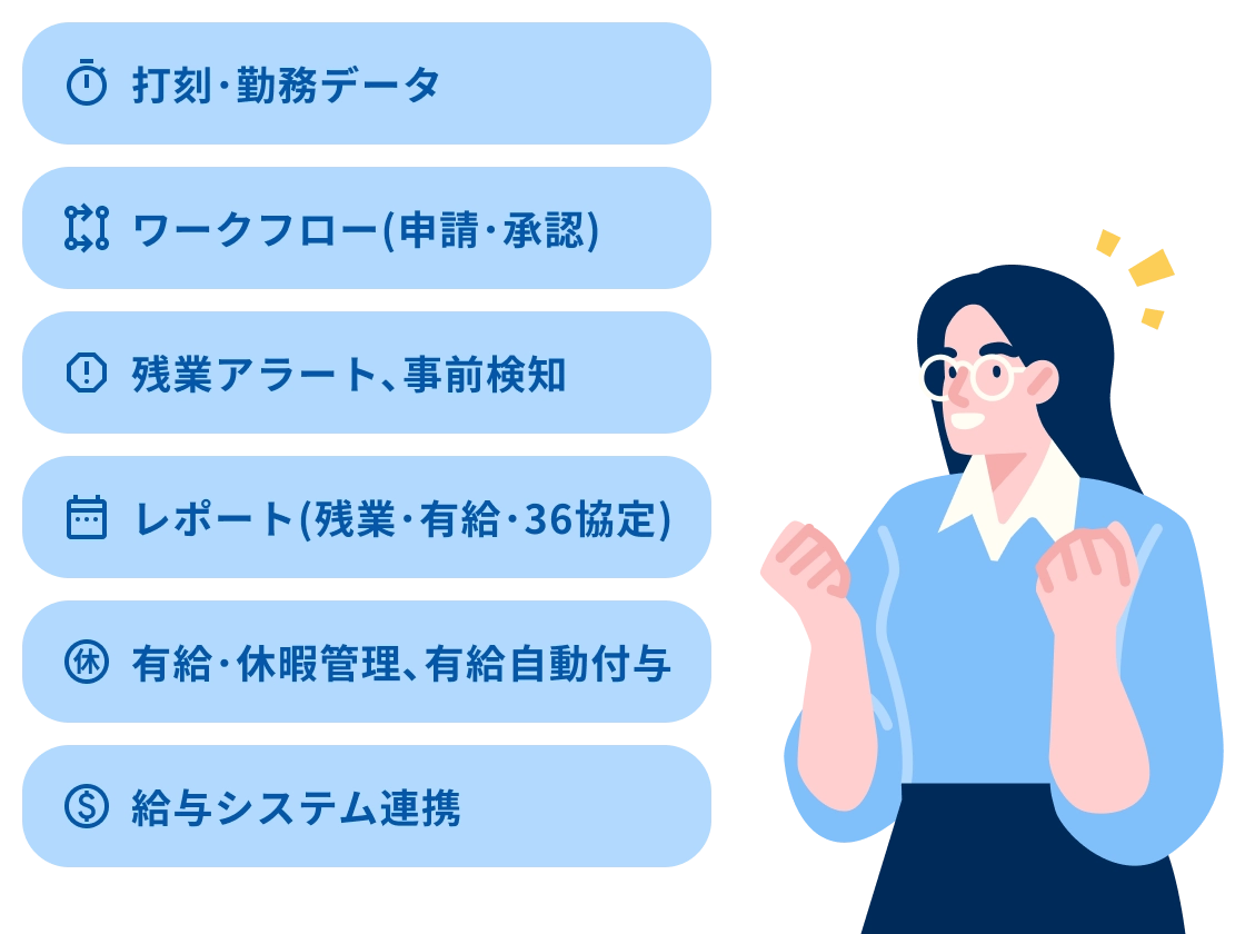 打刻・勤怠データ ワークフロー(申請・承認) 残業アラート、事前検知 レポート（残業・有給・36協定） 有給・休暇管理、休暇自動付与 給与システム連携