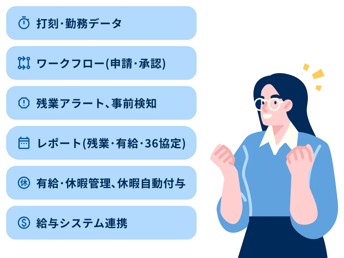 打刻・勤怠データ ワークフロー(申請・承認) 残業アラート、事前検知 レポート(残業・有給・36協定) 有給・休暇管理、休暇自動付与 給与システム連携